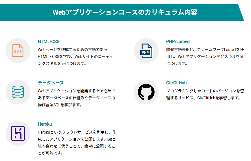 DMM WEBキャンプ PHP／Laravelコースカリキュラム